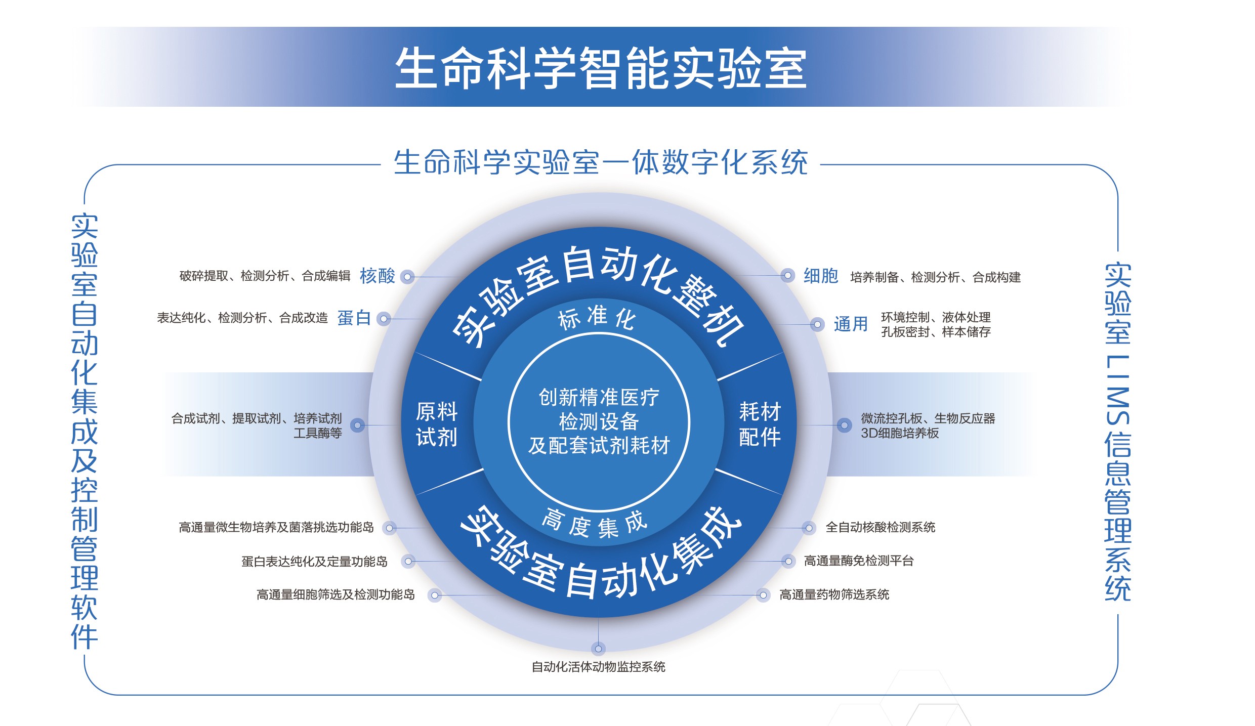 臻智造，合萬物，百尺竿頭，更進一步
